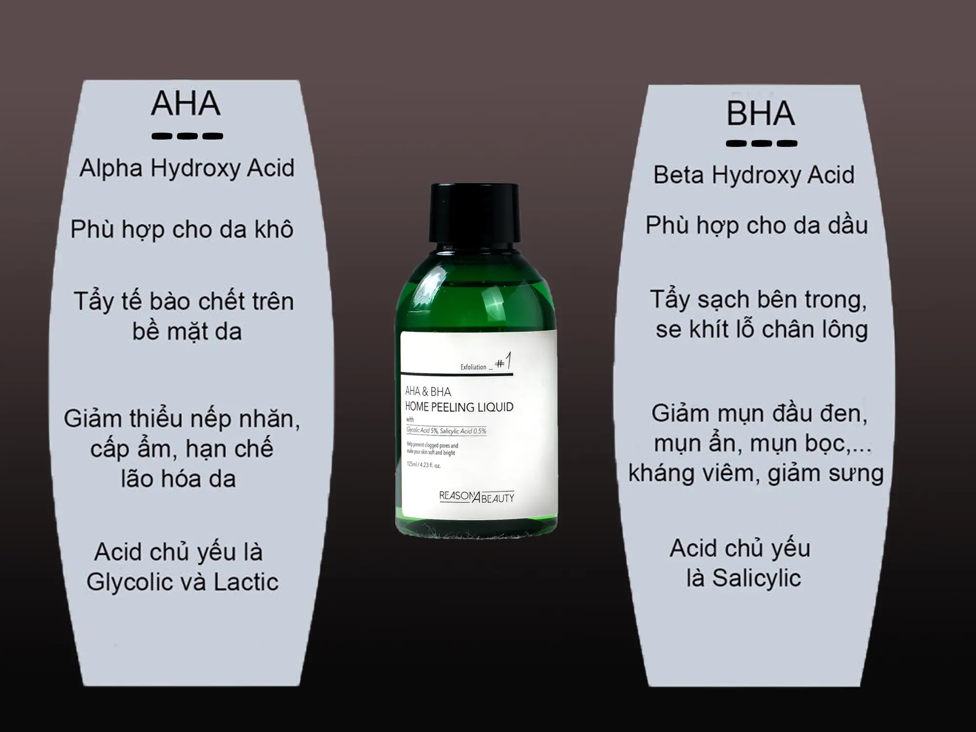 Sự khác nhau giữa AHA và BHA